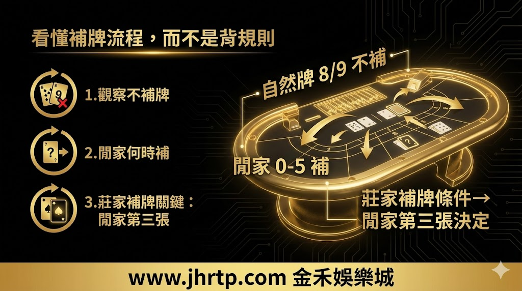 百家樂試玩教學：不用花錢也能先熟悉玩法與節奏 重點截圖 4