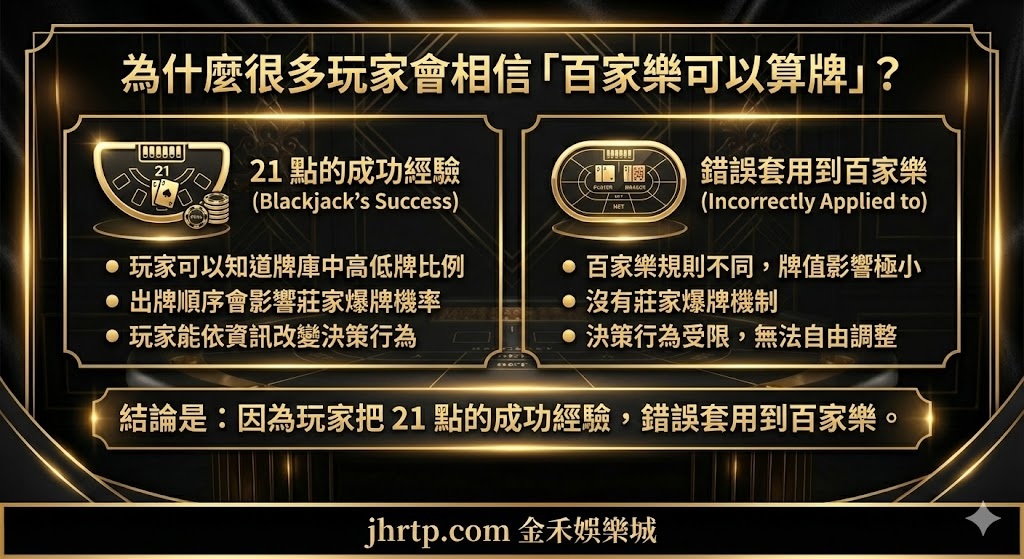 百家樂算牌真的有用嗎？從數學角度拆解玩家最大迷思 重點截圖 1