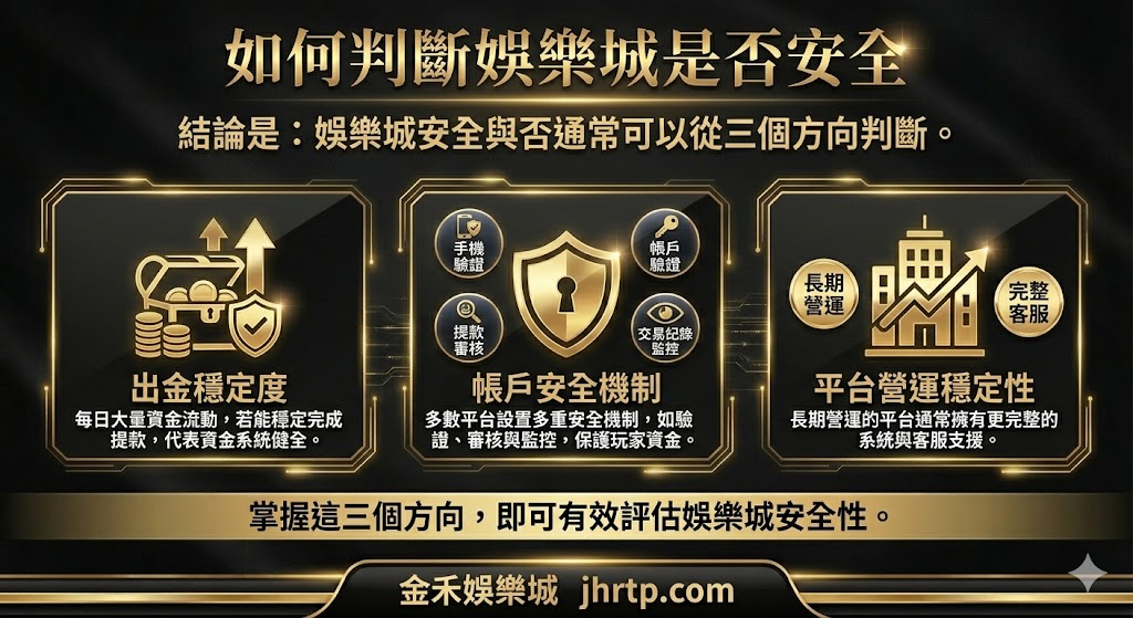 金禾娛樂城安全嗎？平台合法性、資金安全與玩家風險完整解析 重點截圖 1
