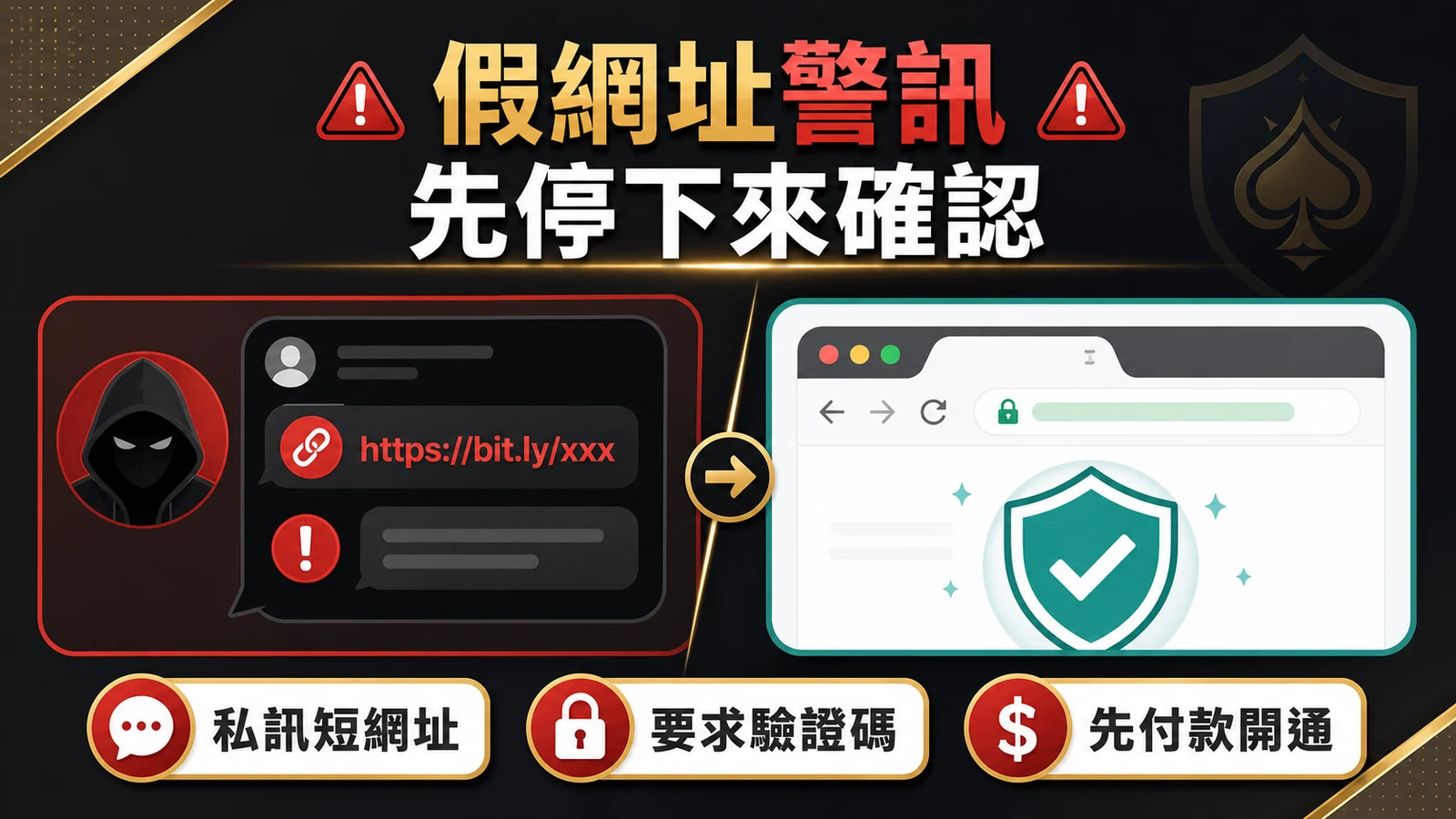 金禾娛樂城假網址警訊插圖，列出私訊短網址、要求驗證碼與先付款開通
